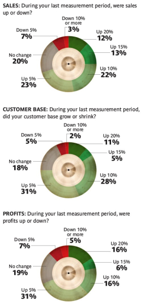 Отчет об исследовании рынка 3PL за 2025 год
