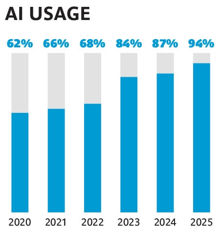 Отчет об исследовании рынка 3PL за 2025 год