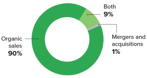 Тенденции в области технологий логистики