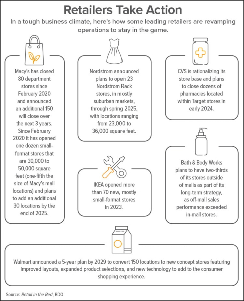 Beyond the Rack: Retail Supply Chain Strategies That Work - Inbound Logistics