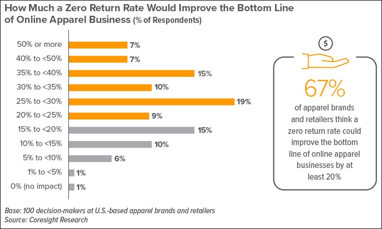 Beyond the Rack: Retail Supply Chain Strategies That Work - Inbound Logistics
