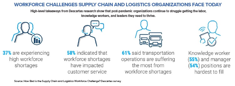 How to Find and Recruit Supply Chain Talent - Inbound Logistics
