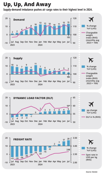 Shippers Get On Board With Air Cargo - Inbound Logistics
