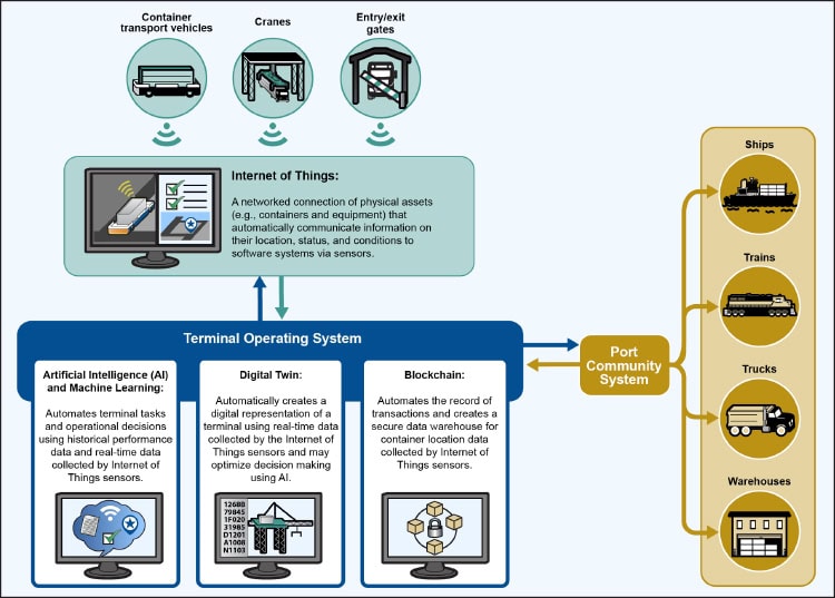 Strengthening the Port-Rail Connection - Inbound Logistics