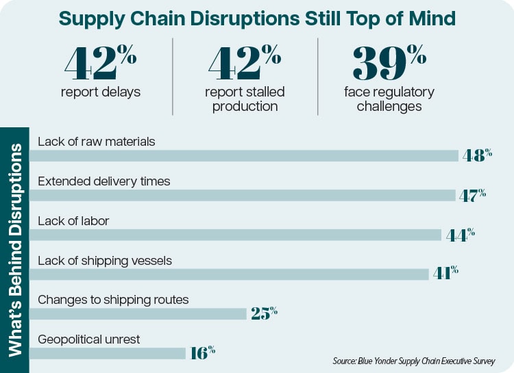 Synching Up for Demand-Driven Supply Chains - Inbound Logistics