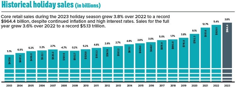 Taking a Peek at Peak Season  - Inbound Logistics