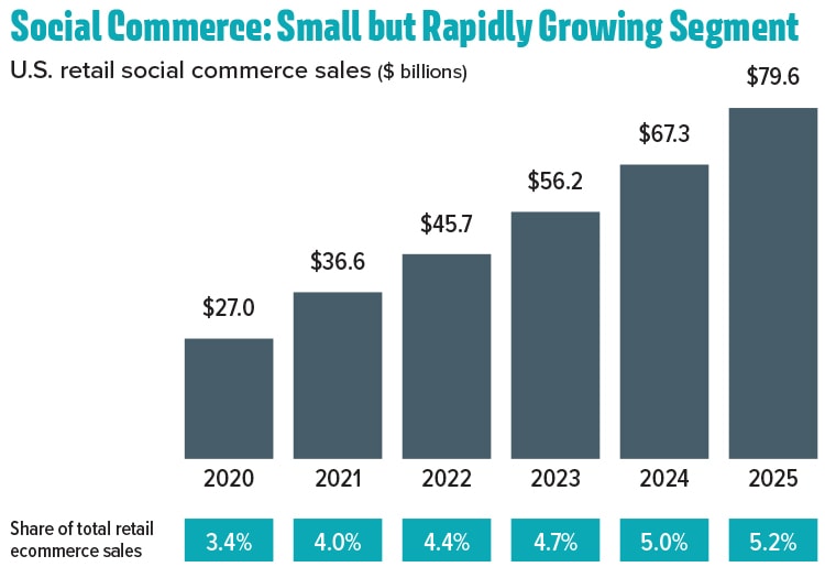 Taking a Peek at Peak Season  - Inbound Logistics