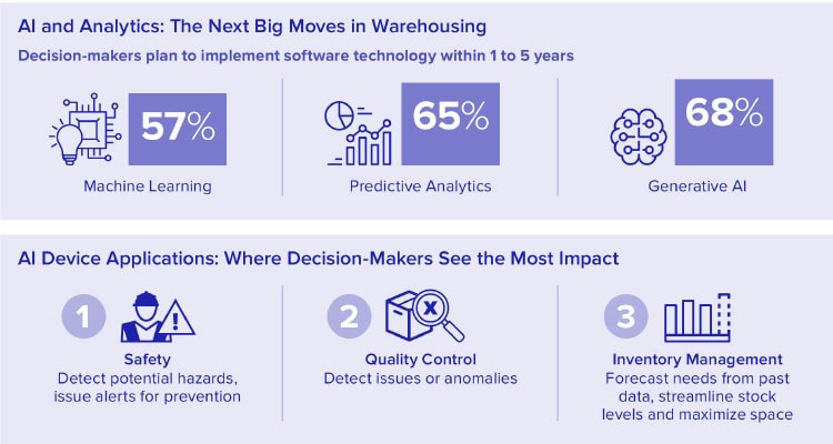 Warehouse Success: Speed Up, Spend Less | Inbound Logistics