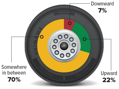 2025 Trucking Perspectives: Insights from Truckers & Shippers – Inbound Logistics