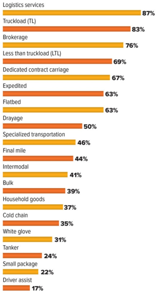 2025 Trucking Perspectives: Insights from Truckers & Shippers – Inbound Logistics