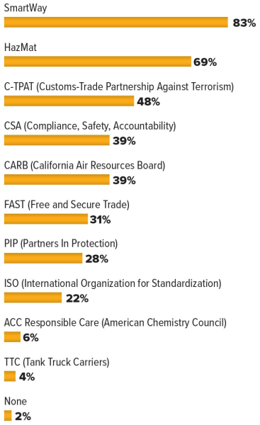 2025 Trucking Perspectives: Insights from Truckers & Shippers – Inbound Logistics