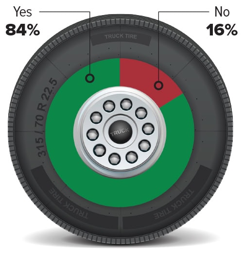 2025 Trucking Perspectives: Insights from Truckers & Shippers – Inbound Logistics