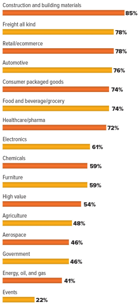 2025 Trucking Perspectives: Insights from Truckers & Shippers – Inbound Logistics