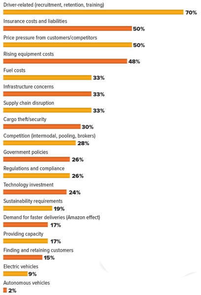 2025 Trucking Perspectives: Insights from Truckers & Shippers – Inbound Logistics