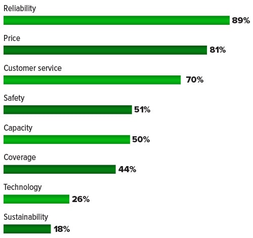 2025 Trucking Perspectives: Insights from Truckers & Shippers – Inbound Logistics