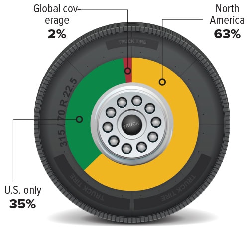 2025 Trucking Perspectives: Insights from Truckers & Shippers – Inbound Logistics