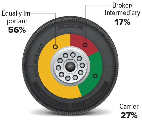 2025 Trucking Perspectives: Insights from Truckers & Shippers – Inbound Logistics