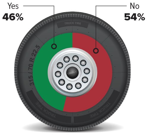 2025 Trucking Perspectives: Insights from Truckers & Shippers – Inbound Logistics