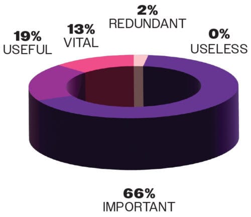 Artificial Intelligence in Supply Chains: Game On | Inbound Logistics