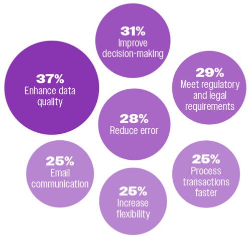 Artificial Intelligence in Supply Chains: Game On | Inbound Logistics