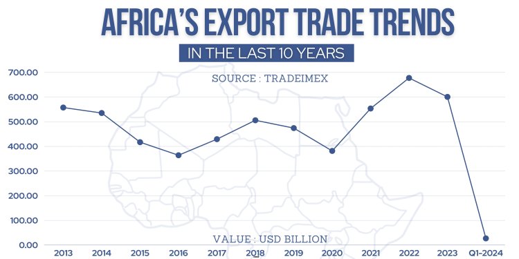 Экономический потенциал Африки в деталях