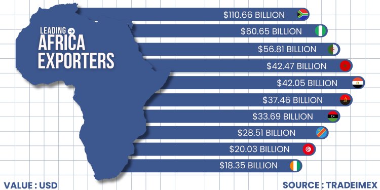 Экономический потенциал Африки в деталях