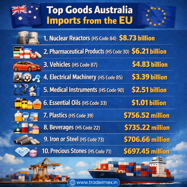 EU-Australia Trade Deal Finalized: Latest Trade Data