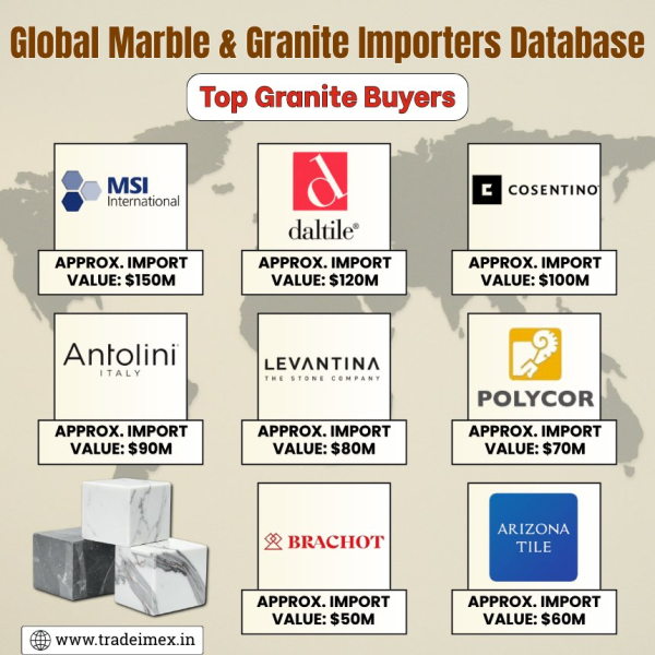 Exploring Granite Imports Data 2025: Global Marble