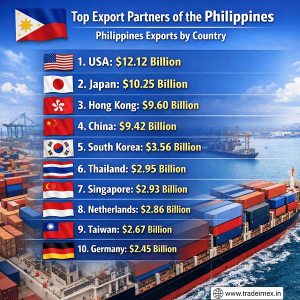 Топ-10 торговых партнеров Филиппин