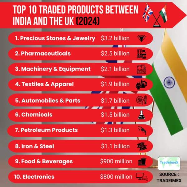 Exploring the Potential of India-EU Free Trade Agreemen...
