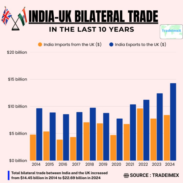 Exploring the Potential of India-EU Free Trade Agreemen...