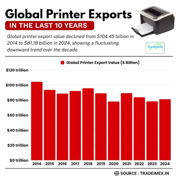 Global Printer Export Market 2025: Top Exporting