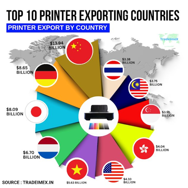 Global Printer Export Market 2025: Top Exporting