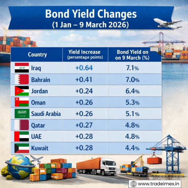 How Strait of Hormuz Disruptions Could Impact