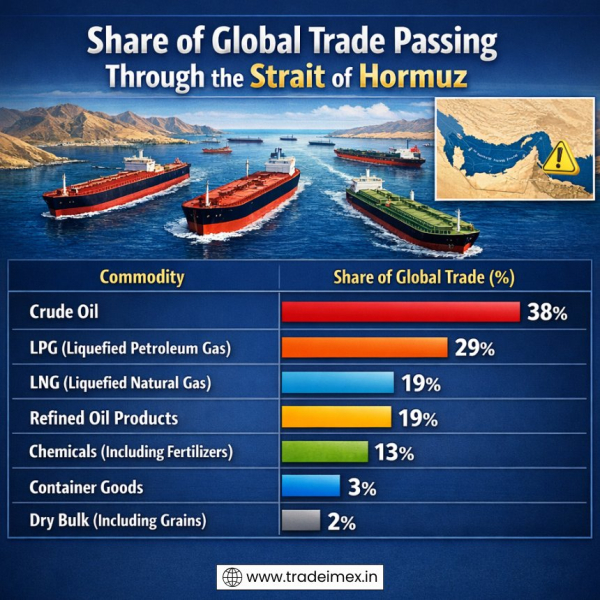 How Strait of Hormuz Disruptions Could Impact