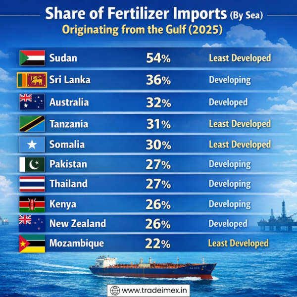 How Strait of Hormuz Disruptions Could Impact