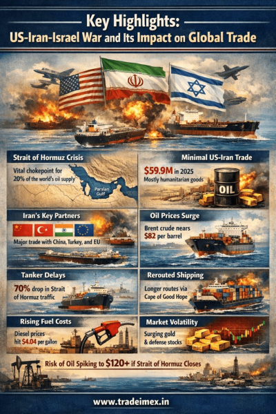 How the US-Iran-Israel War Is Disrupting Global