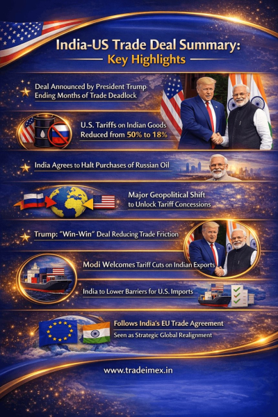 India-US Trade Deal Announced: 18% Tariffs, Export