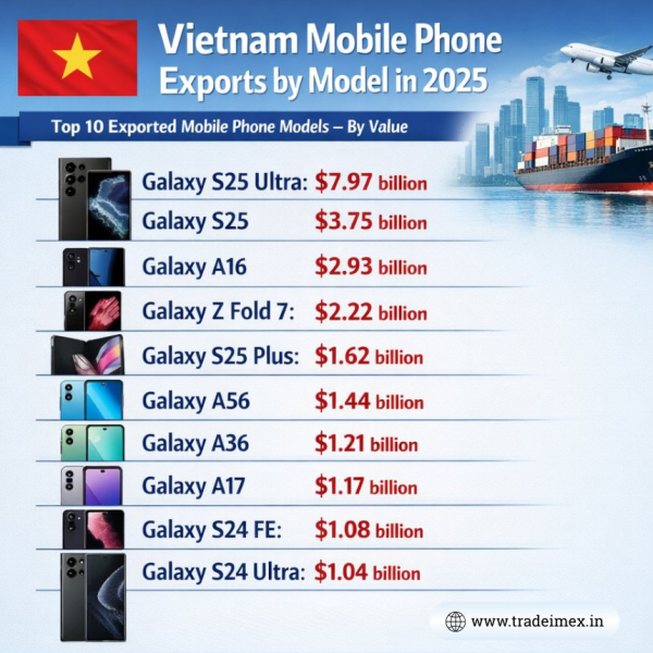 экспорт мобильных телефонов из Вьетнама