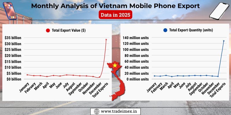 экспорт мобильных телефонов из Вьетнама