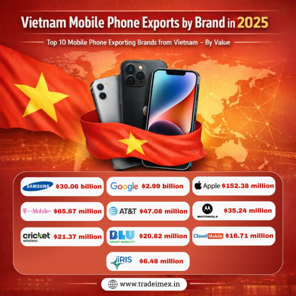 экспорт мобильных телефонов из Вьетнама