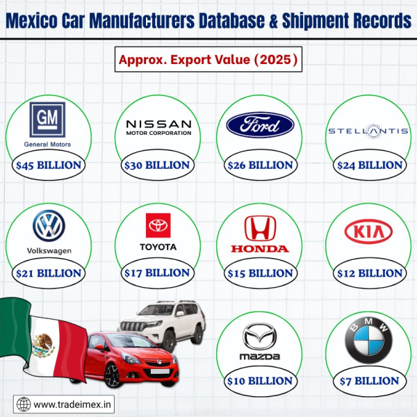 Экспорт автомобилей в Мексике
