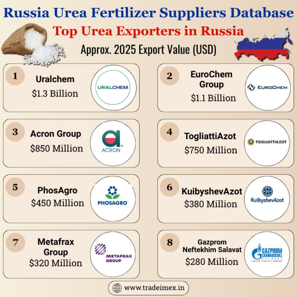 Экспорт удобрений из России