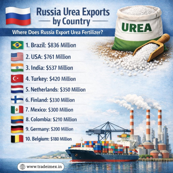 Экспорт удобрений из России