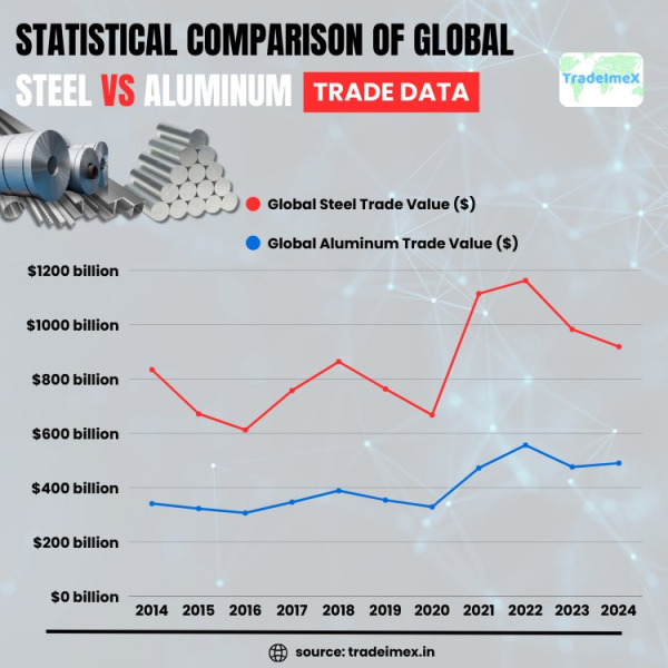 Steel vs Aluminum: A Data-Driven Comparative Trade