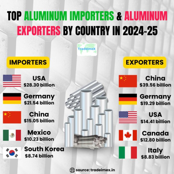 Steel vs Aluminum: A Data-Driven Comparative Trade