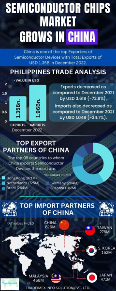 Крупнейшие поставщики микросхем и полупроводников