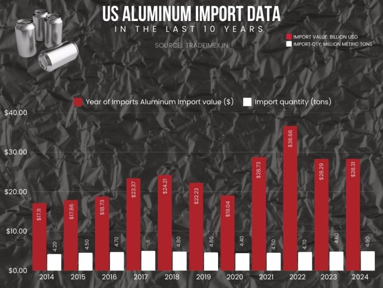 Крупнейшие мировые экспортеры алюминия