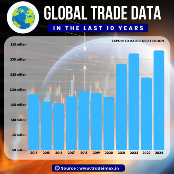 Top Products with Growing Demand in Global