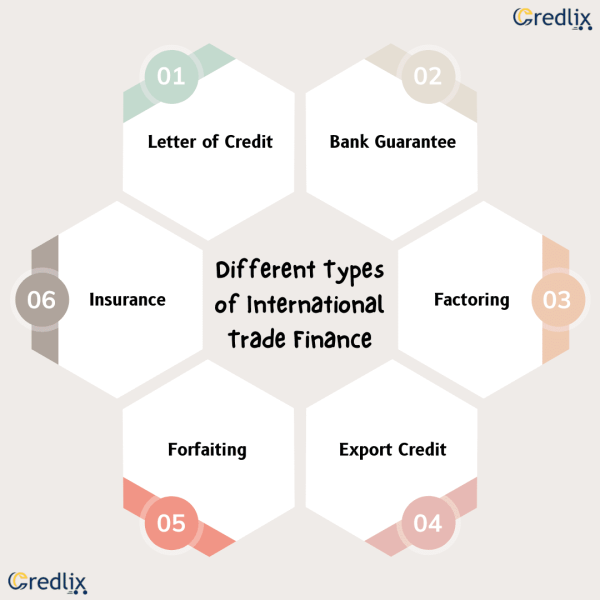 Understanding International Trade Finance, Its Working and